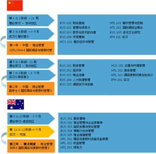 蓝山酒店管理学院中国校区招生简章 通往全球酒店业巅峰的卓越教育